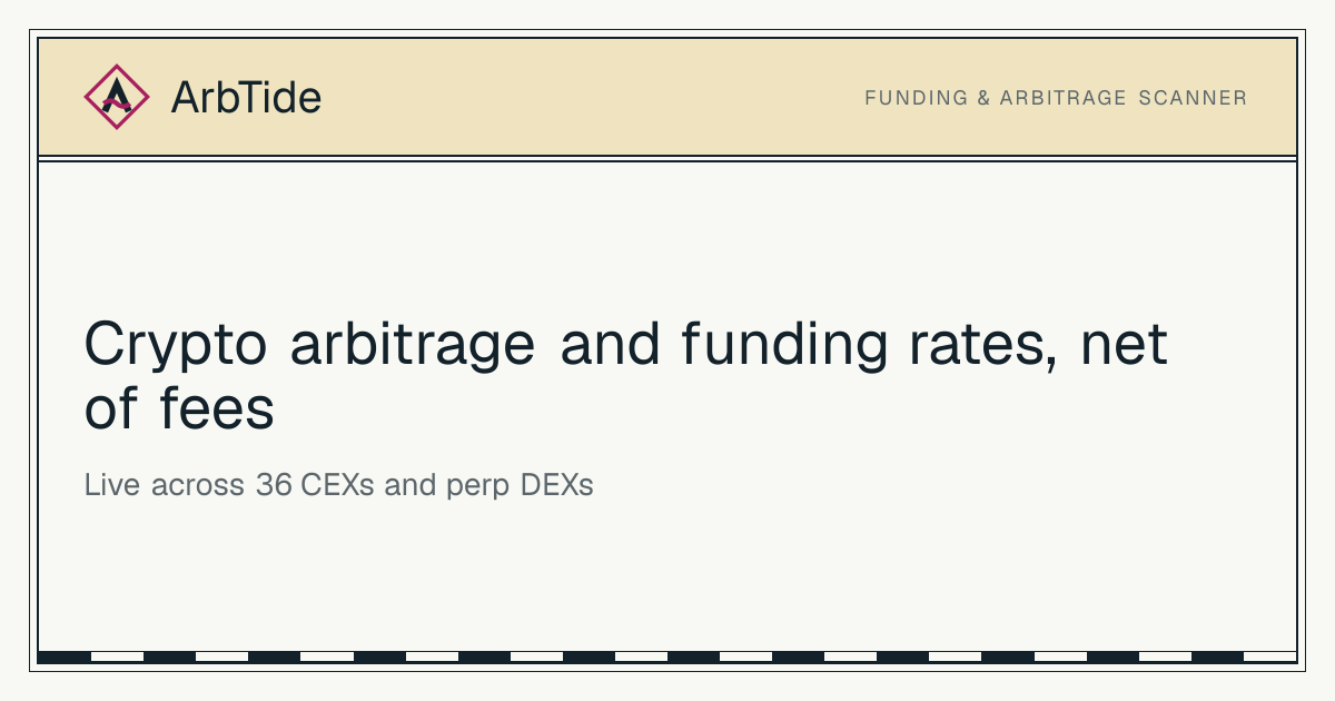 BingX Funding Rates & Arbitrage: Live Data | ArbTide